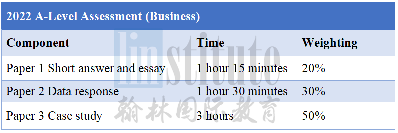 【A-Level 新考纲解读】 Business商业“战略管理”被瓜分，增至4个考试Paper！