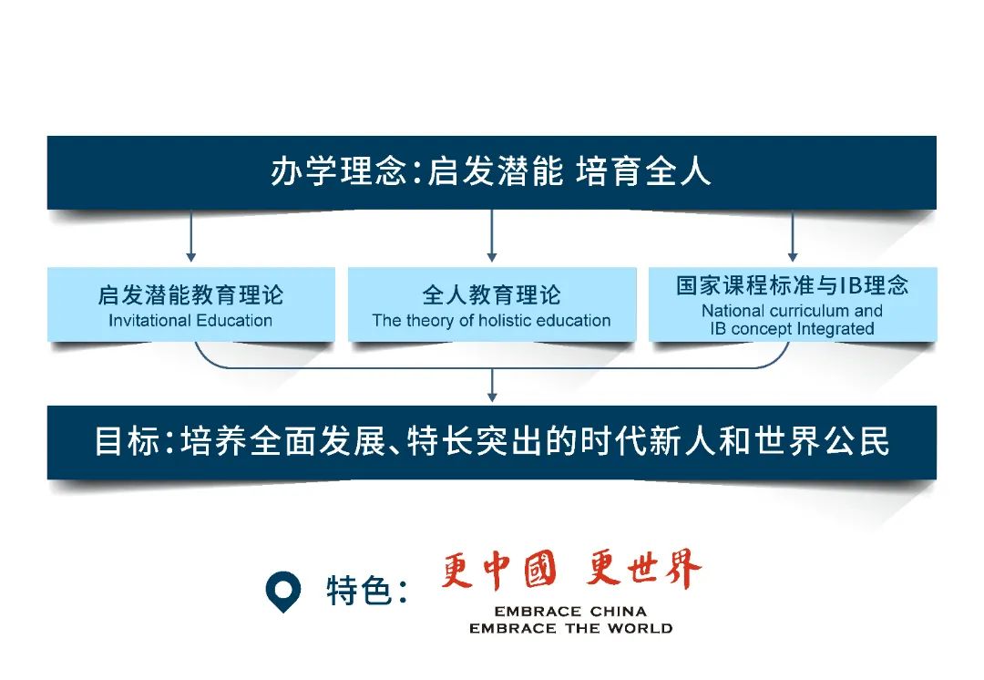 广州国际学校|广州市黄埔区华外同文外国语学校2022招生简章！