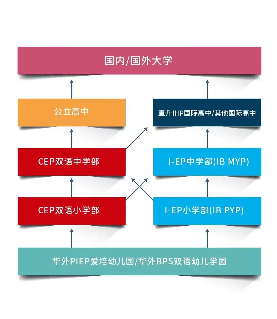 广州国际学校|广州市黄埔区华外同文外国语学校2022招生简章！