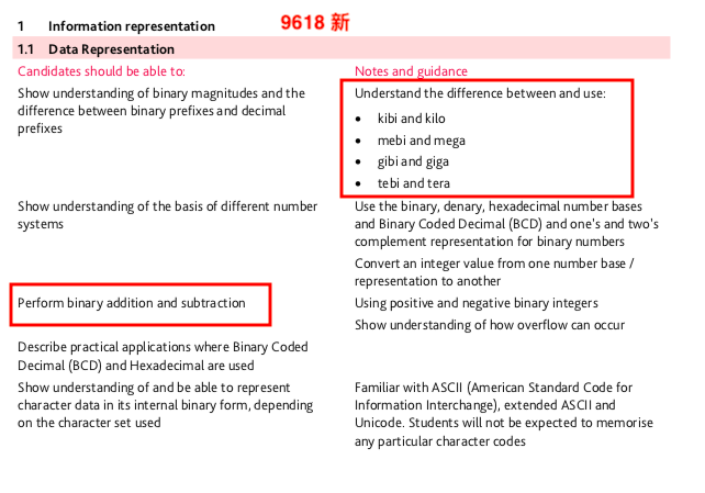 【A-Level 新考纲解读】计算机Paper1减少“死记硬背”内容，AI成新考点！