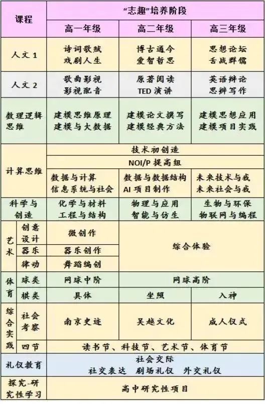 官宣了！“上实家族”又添一员，华二新校9月招生