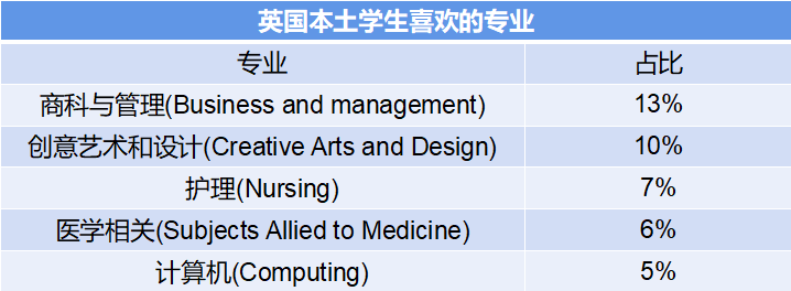 UCAS最新留学生报告公布！暴增50%？英国凭什么大热？