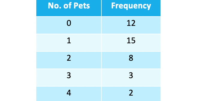 9.1.2-Averages-from-tables-and-charts-RN-table-1a