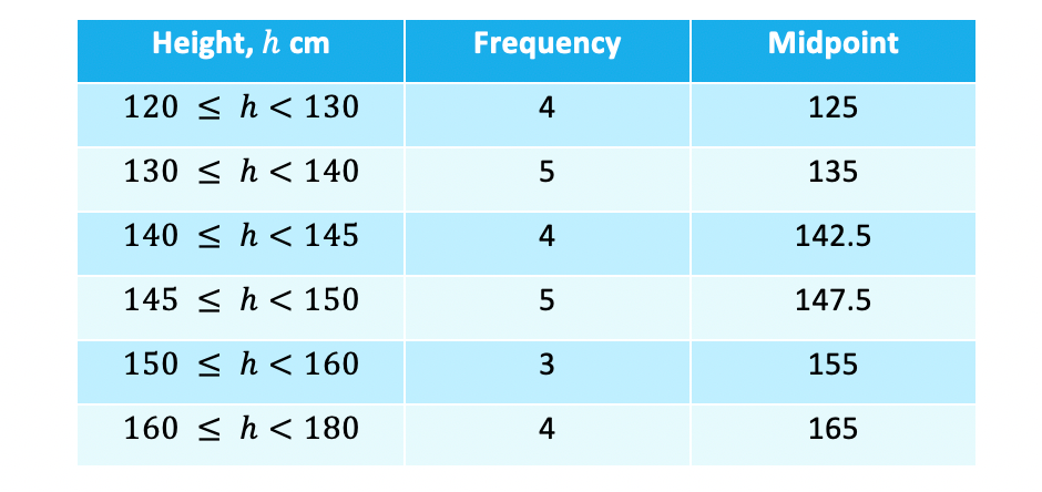 9.1.3-Averages-from-Grouped-Data-RN-2a