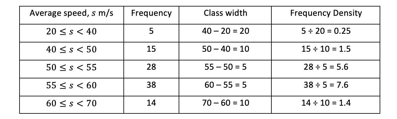 9.6.1-Histograms-RN-2