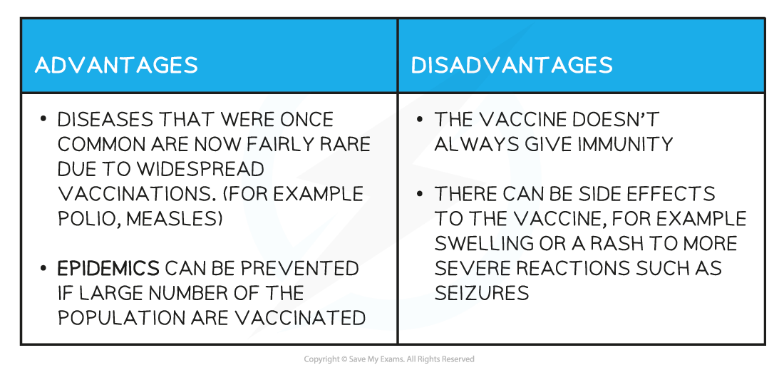 Advantages-and-disadvantages-of-vaccination-table