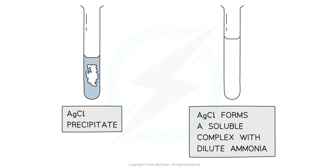 AgCl-precipitate
