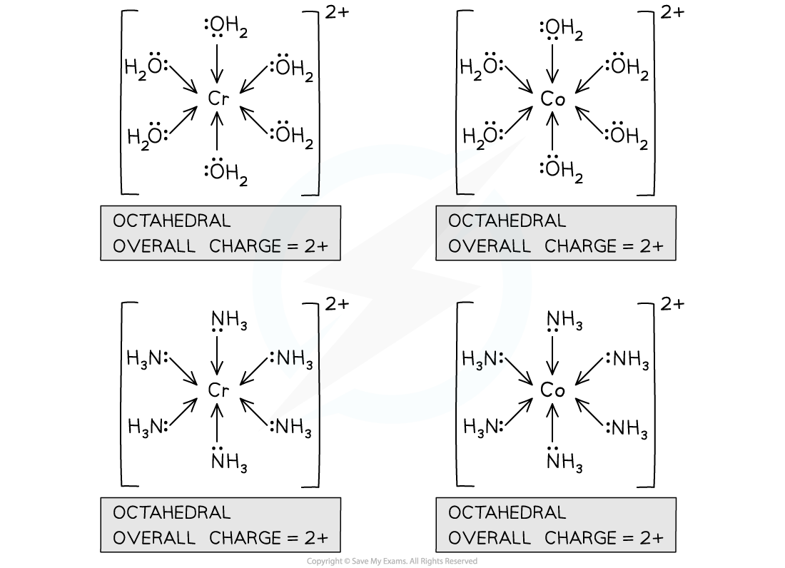 Ammonia-and-Water-Complexes