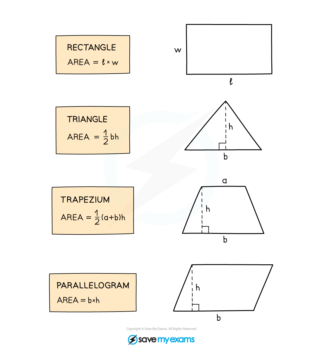 Area-Formulae-2D