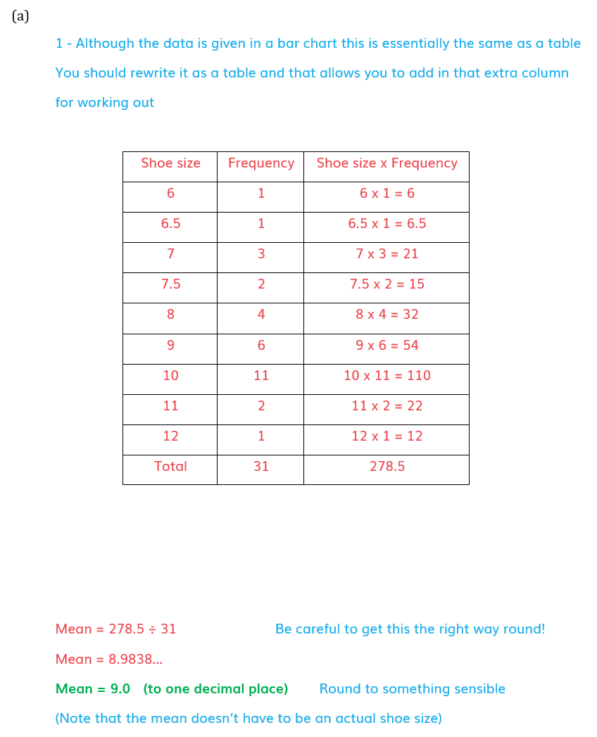 Averages-from-tables-and-charts-Worked-Example-2