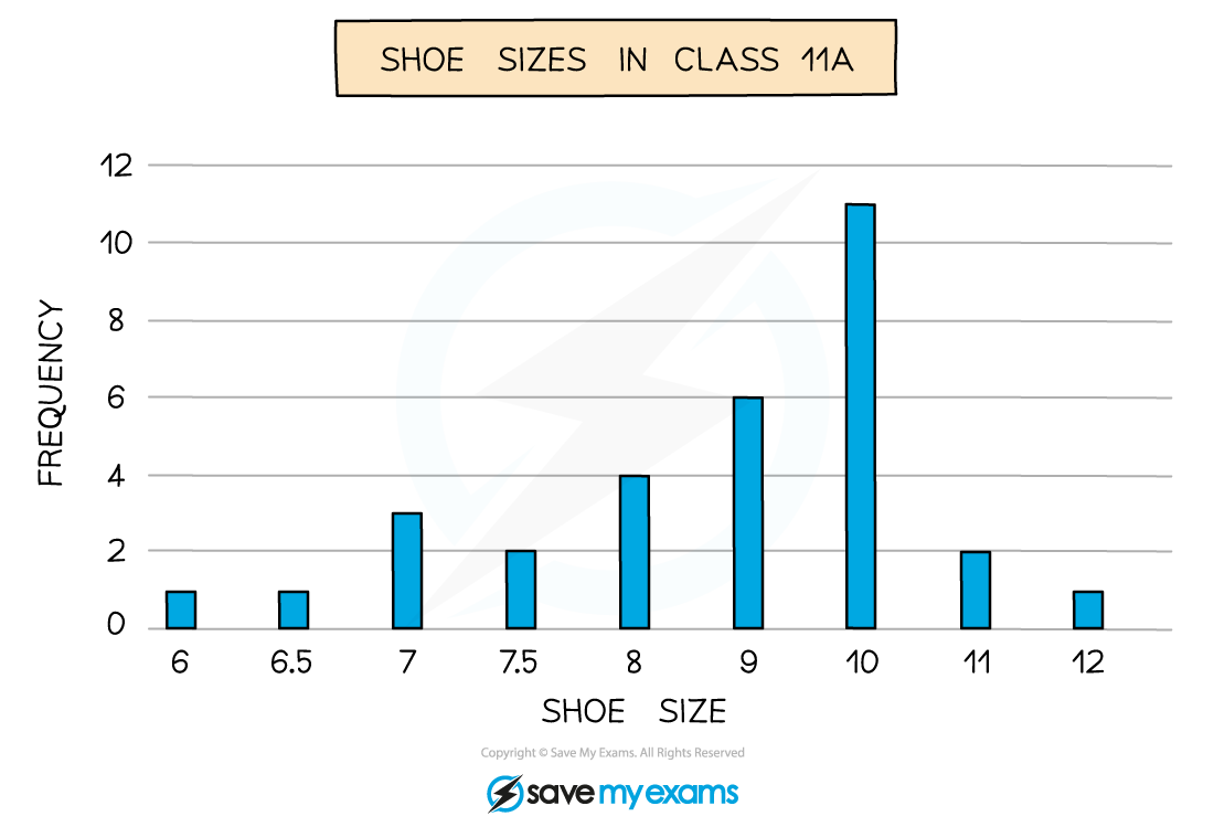 Bar-Chart-Shoe-Size