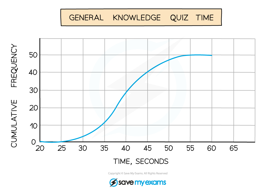 CF1-General-Knowledge