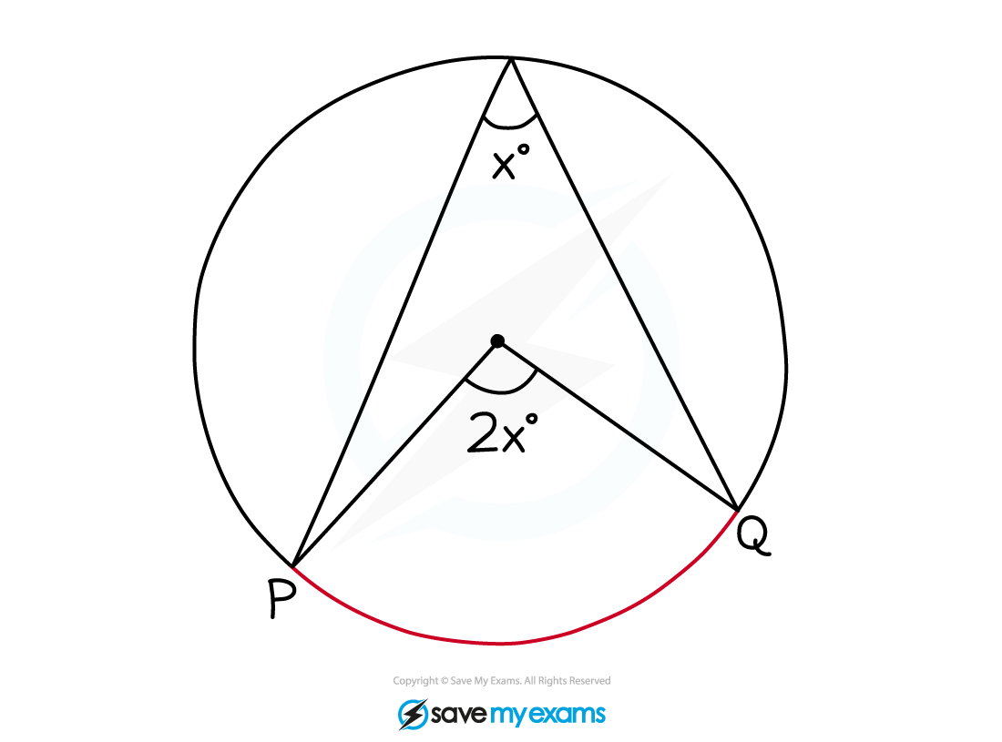 Centre-twice-circumference