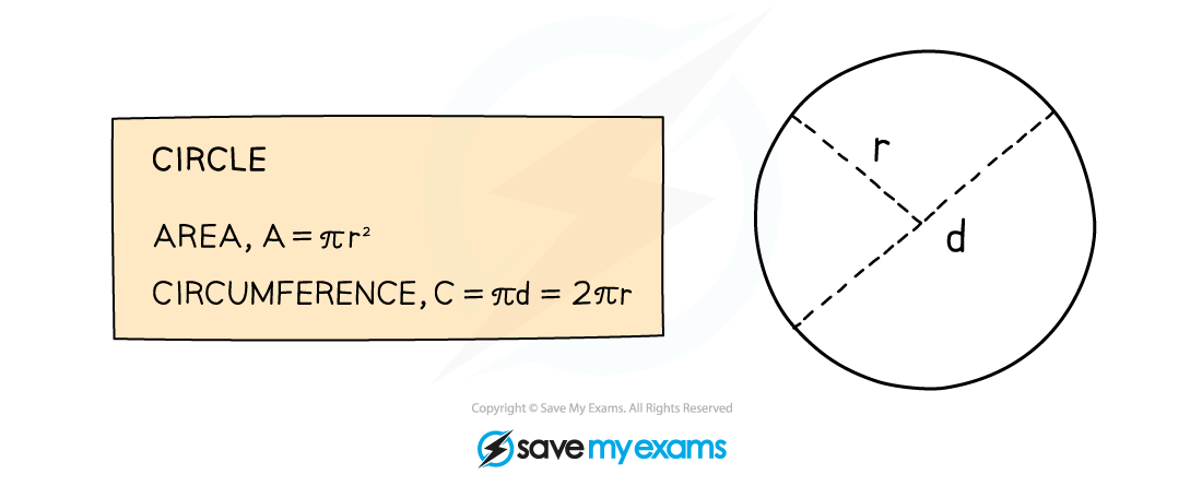 Circle-Area-and-Circumference-Formulae