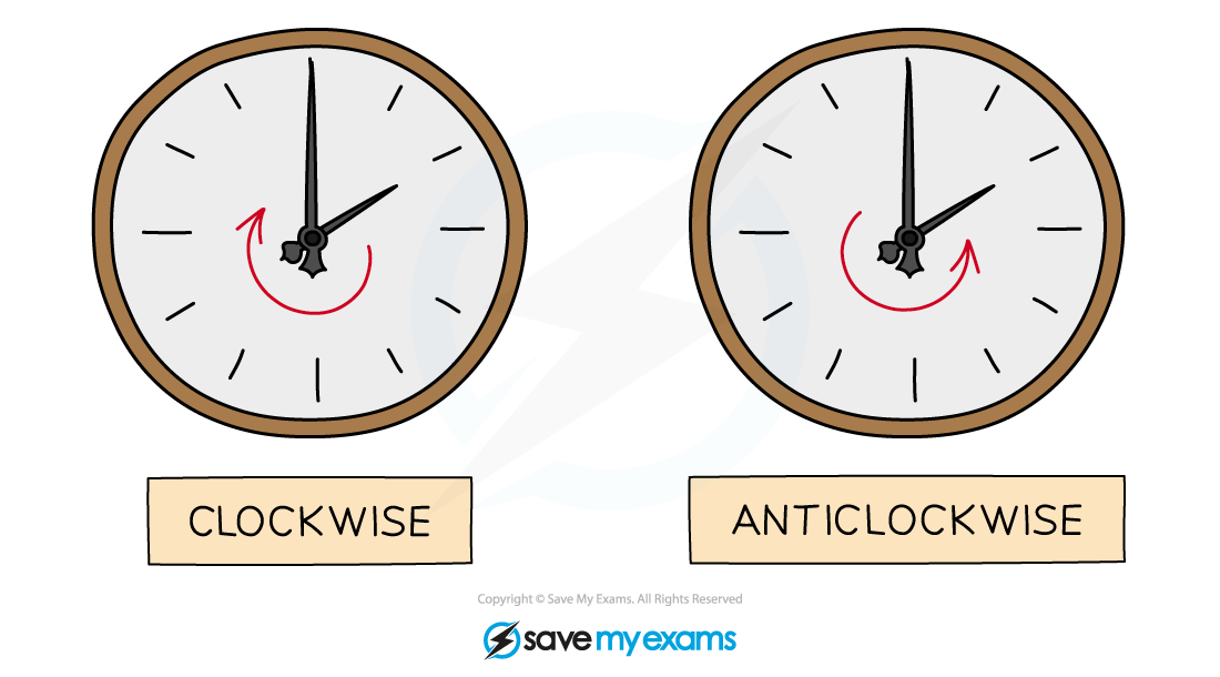 ClockwiseAnticlockwise