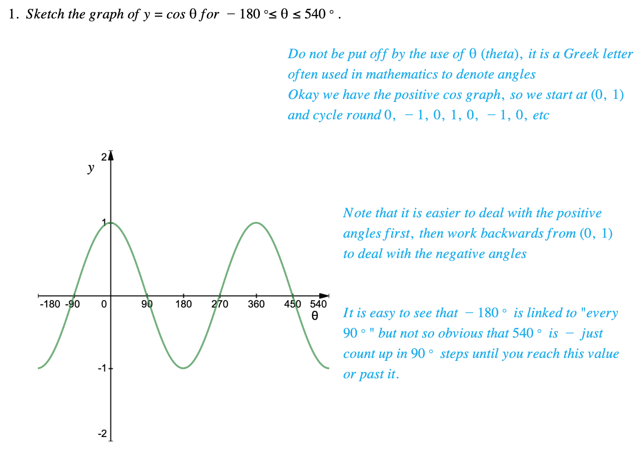 Drawing-Graphs-%E2%80%93-Trig-Graphs-Example