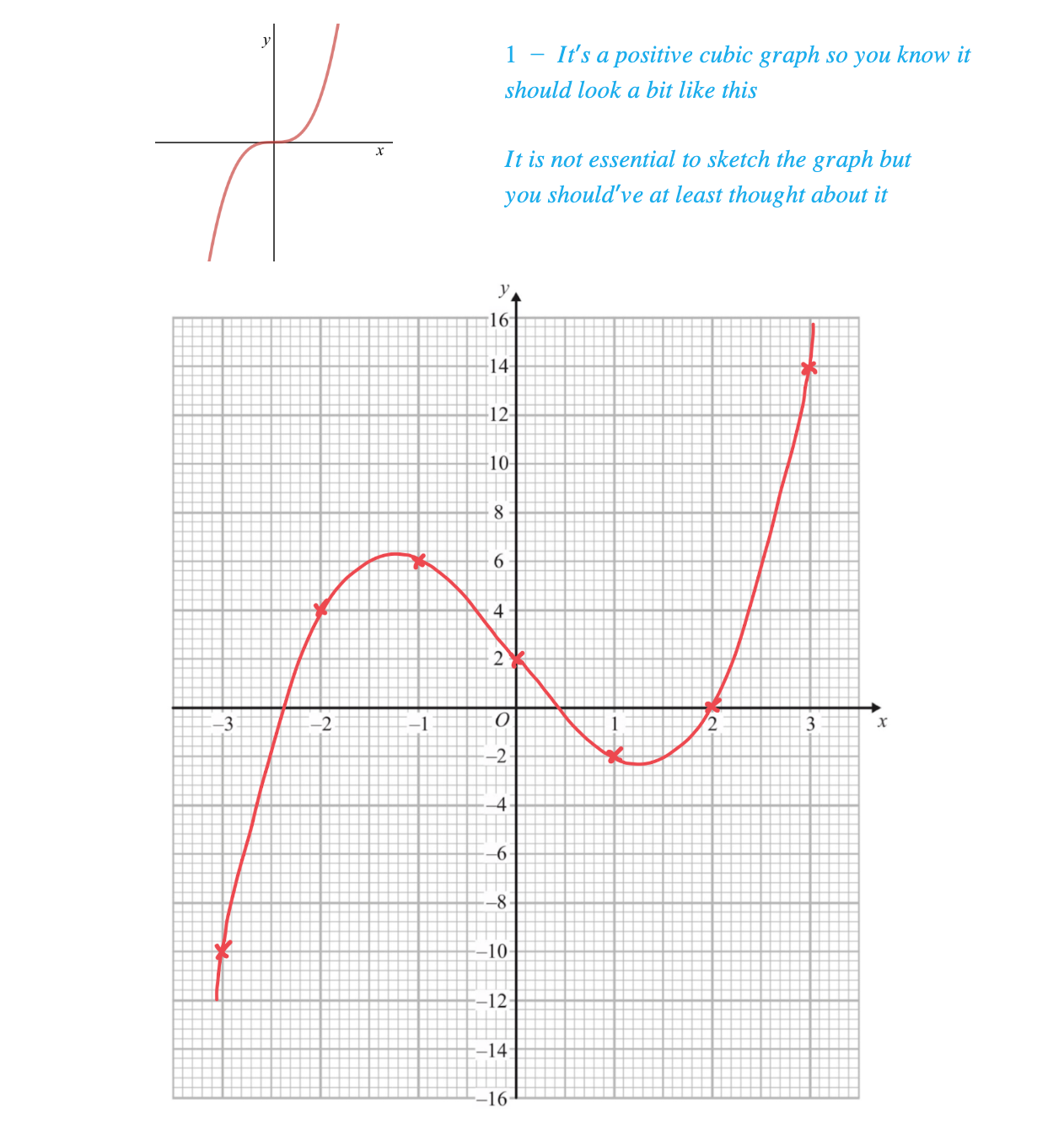 Drawing-Graphs-%E2%80%93-Using-a-Table-Example-2