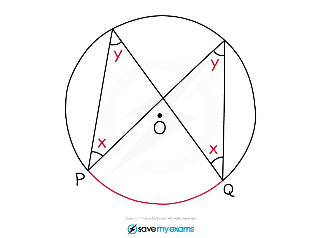 Equal-subtend-arc