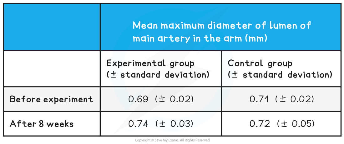 Example-of-standard-deviation-in-data-table