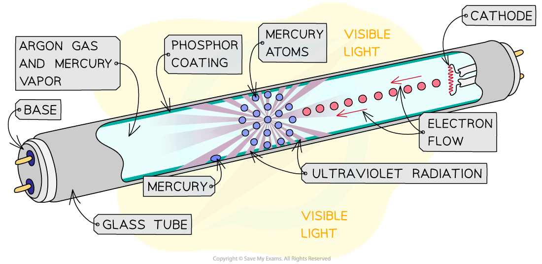 Fluorescent-Tube