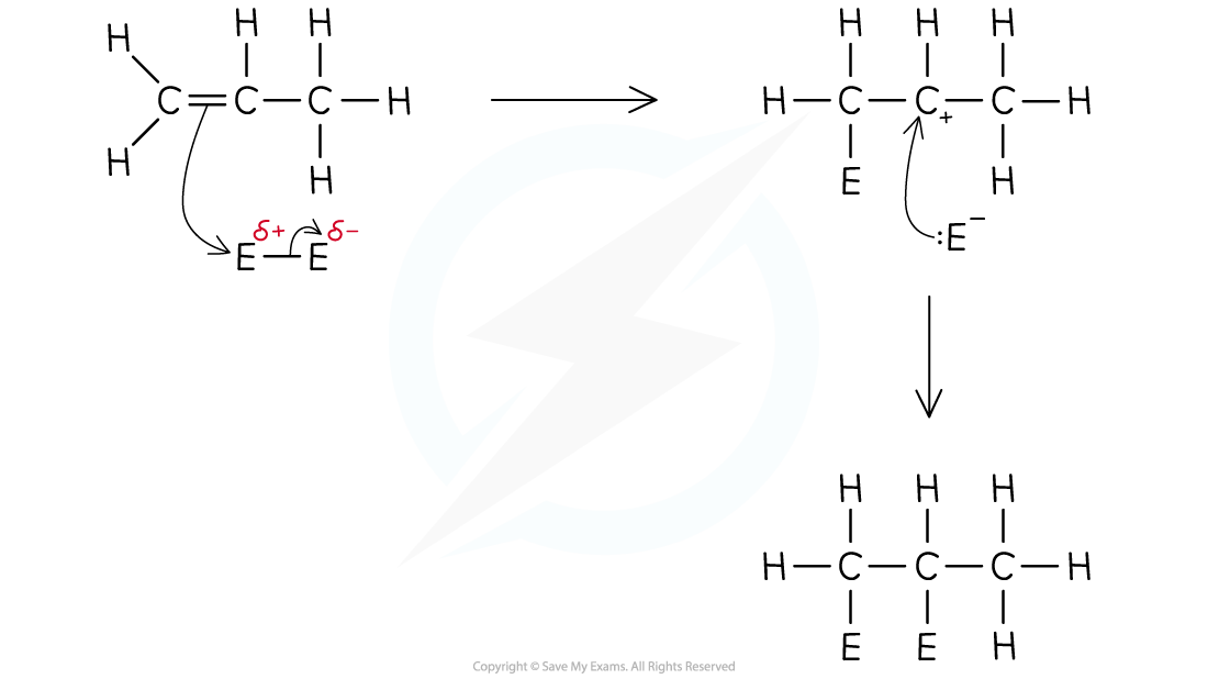 General-electrophilic-addition-mechanism