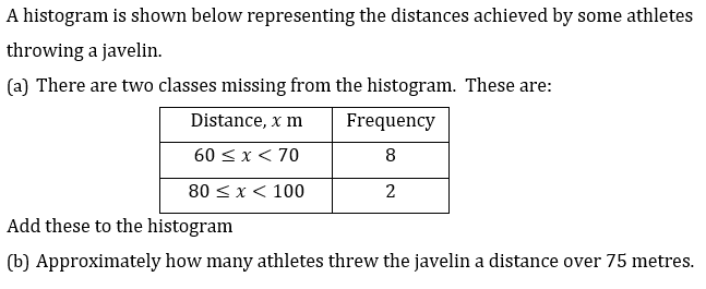 Histogram-Worked-Example-1