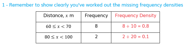 Histogram-Worked-Example-Solution-a