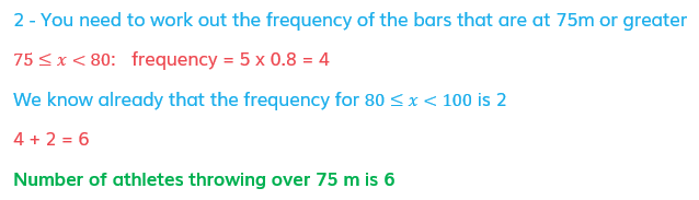 Histogram-Worked-Example-Solution-b