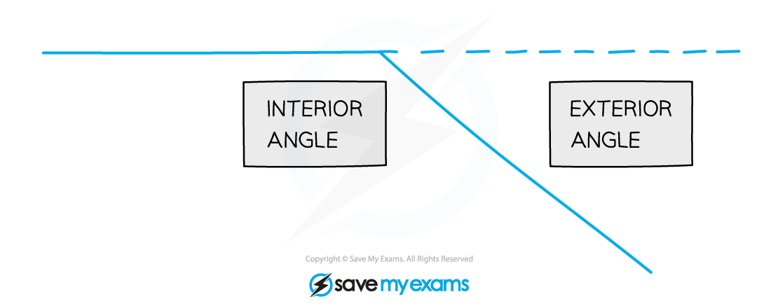 Interior-Exterior-Angle-for-Regular-Polygon