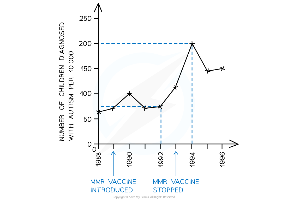 Japan-MMR-autism-graph