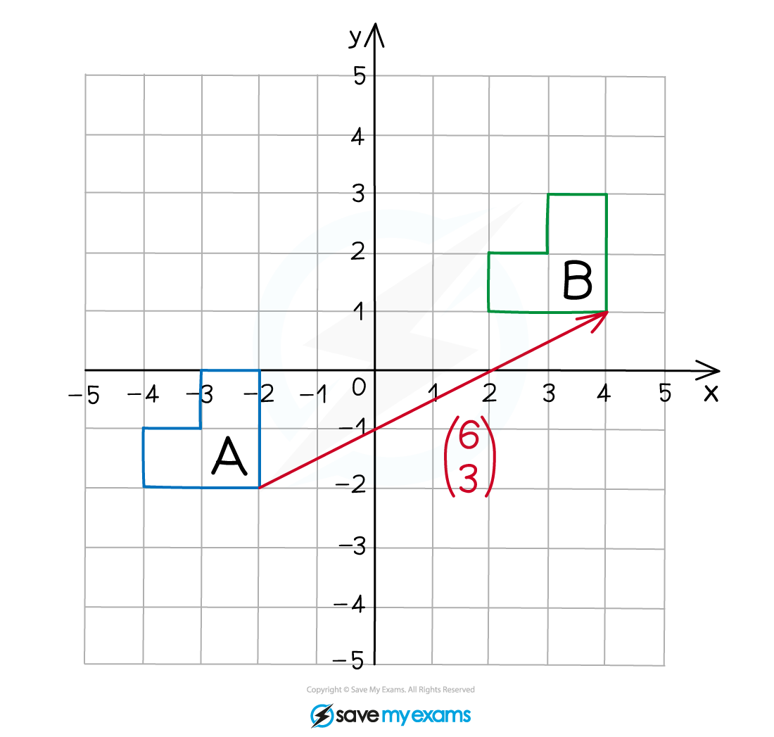 Matrix-Xlation-Vector