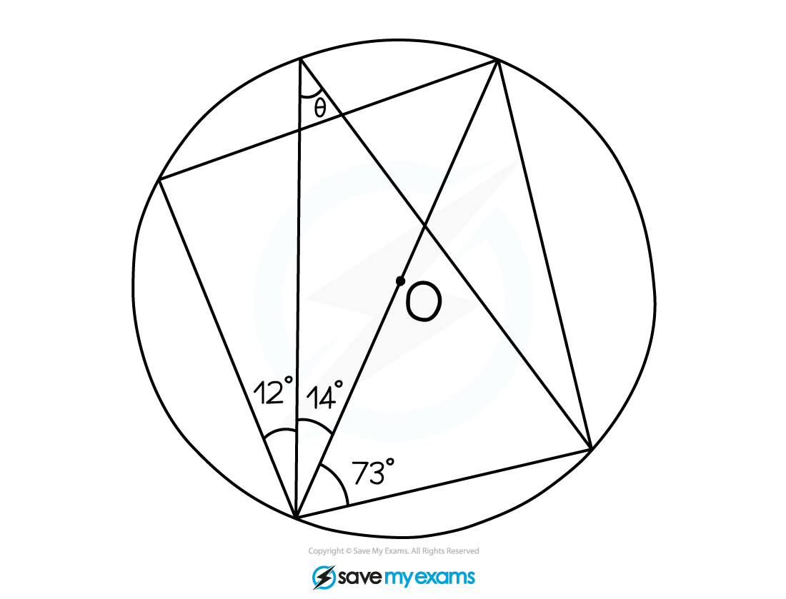 Q2-Circle-Theorems-1