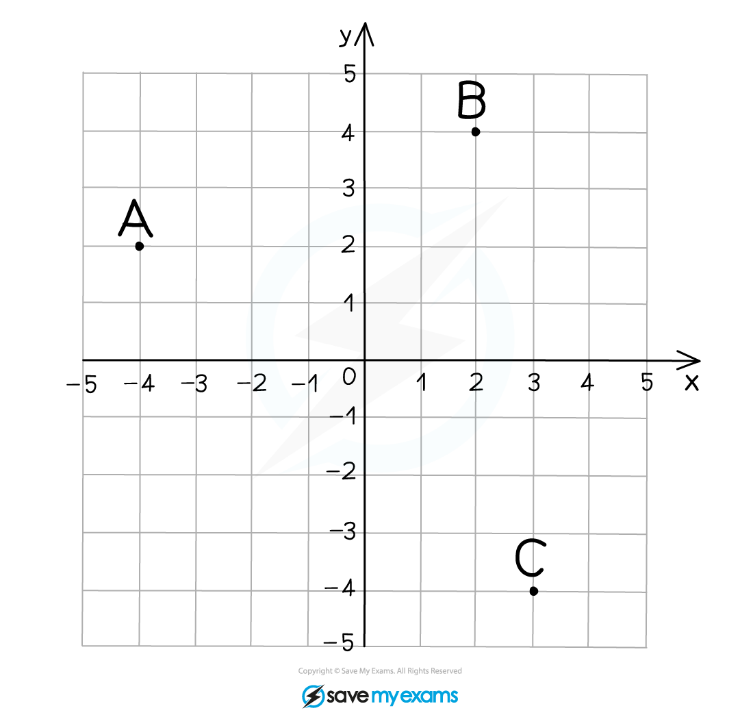 Question-points-on-grid