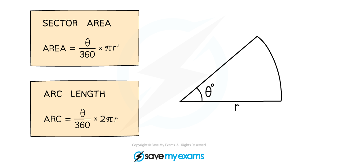 Sector-Area-Arc-Length-Formulae