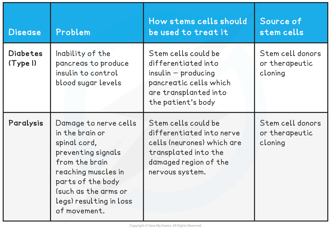 Stem-cell-treatment-table-2_1
