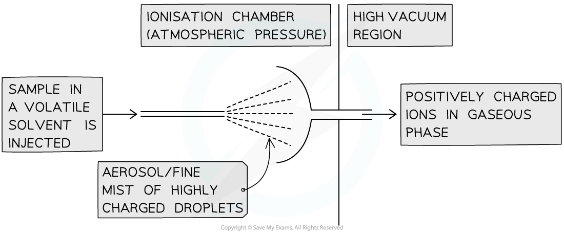 TOF-mass-spec1