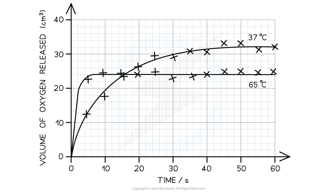 Temperature-and-rate-of-reaction-1