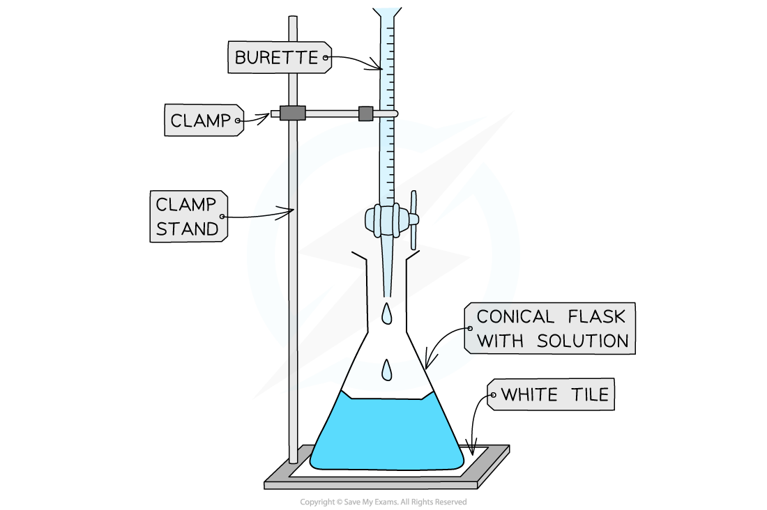 aqa-a-level-chemistry-4-1-2-performing-a-titration-volumetric