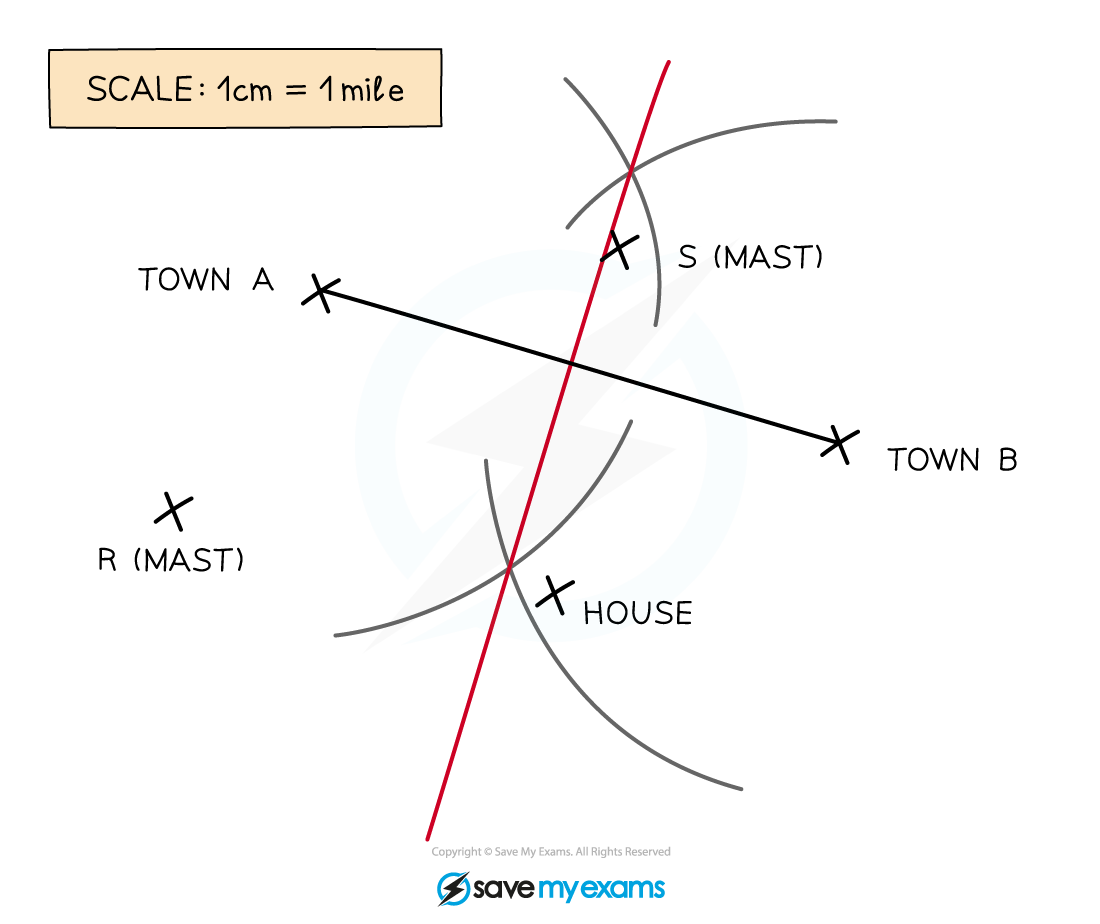 Towns-and-Masts-with-arcs-bisector