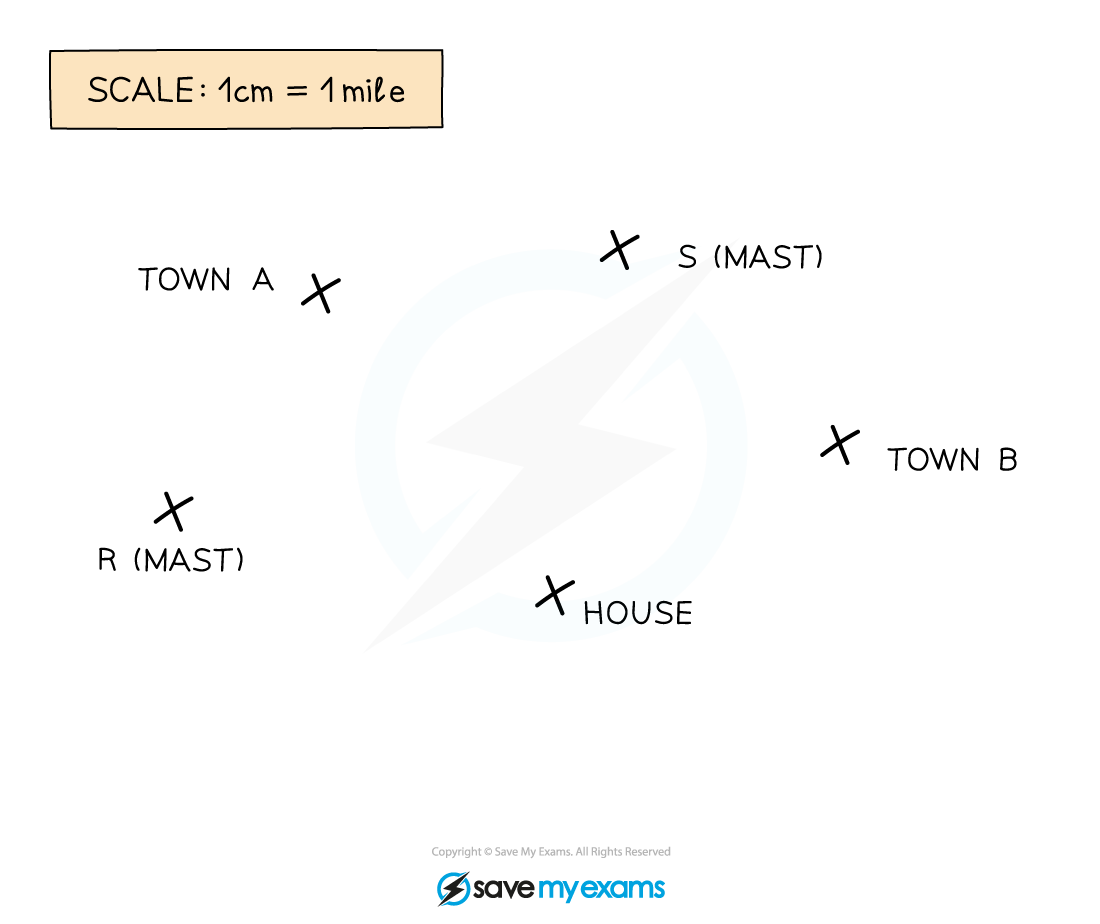 Towns-and-Masts