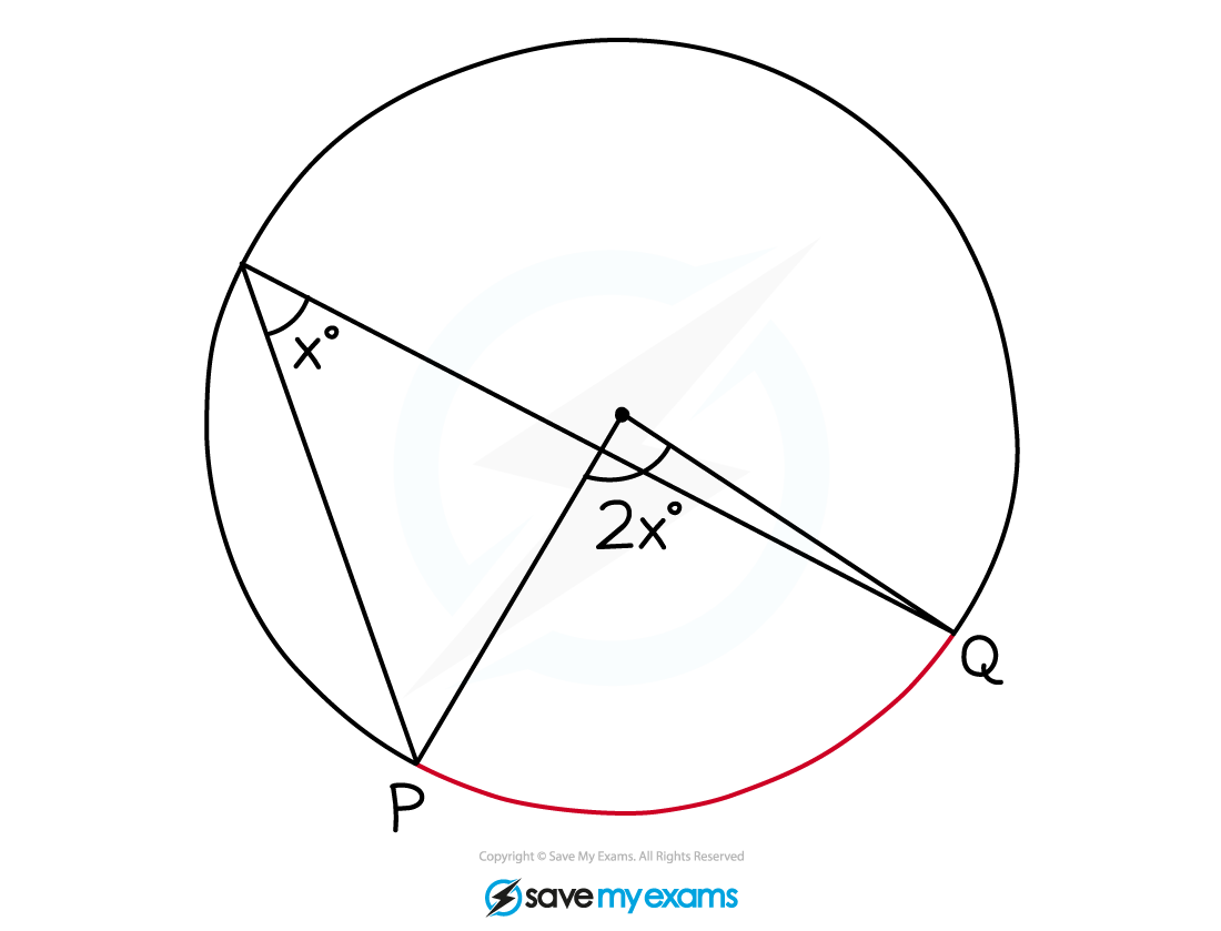 Triangle-overlap