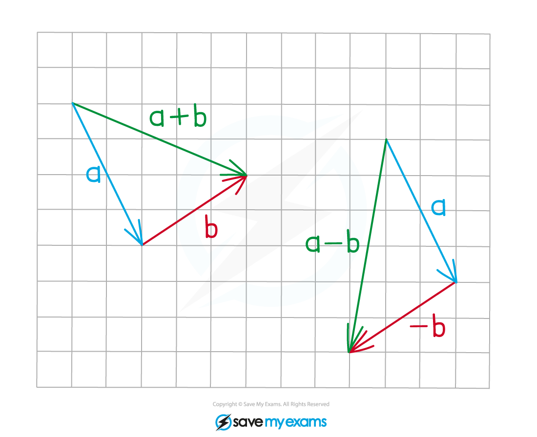 Vector-add-and-subtr-grid