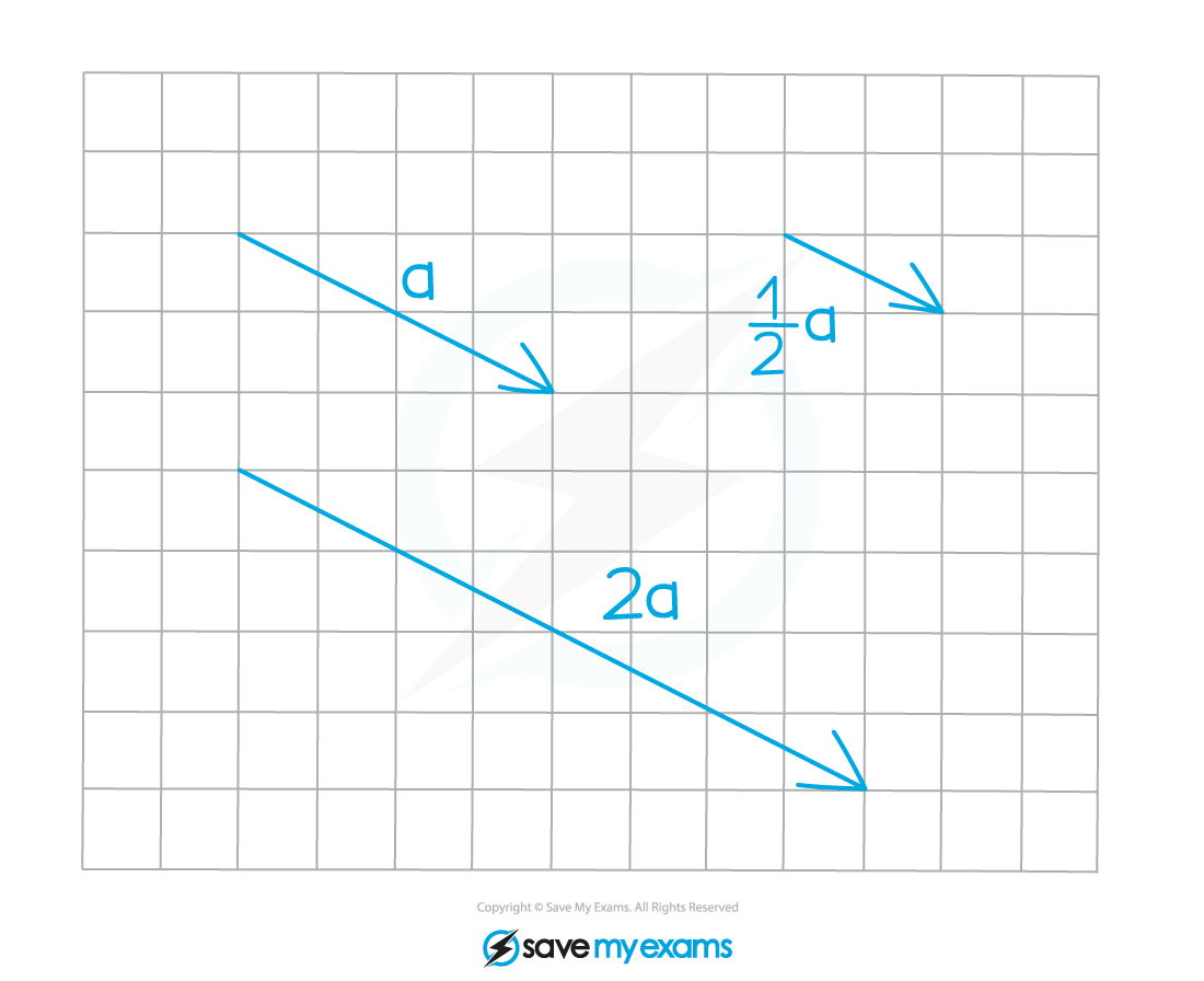 Vector-mult-by-scalar