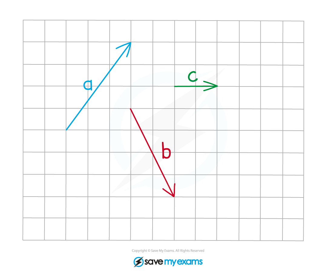 Vectors-on-grid