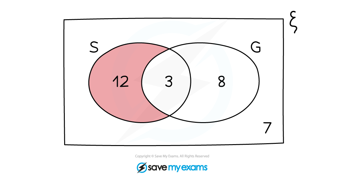 Venn-Q1b-Working