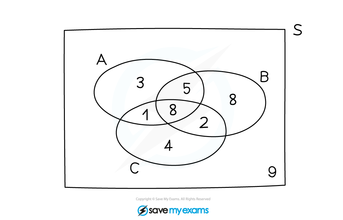 Venn-Q2