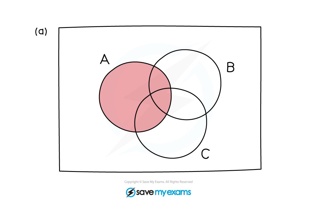 Venn-Q2a-Sketch