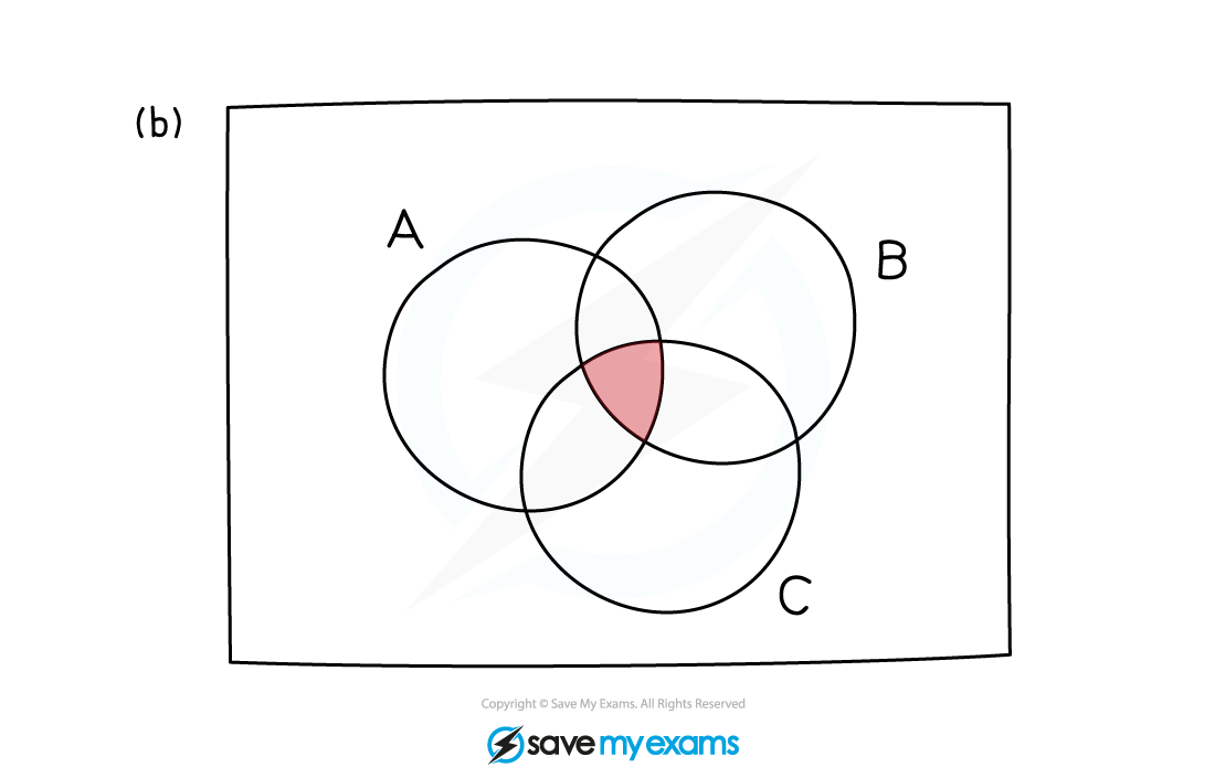 Venn-Q2b-Sketch