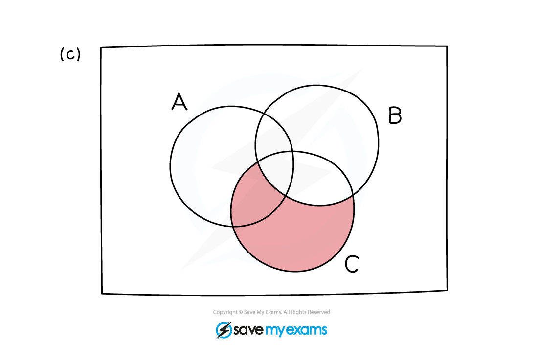 Venn-Q2c-Sketch