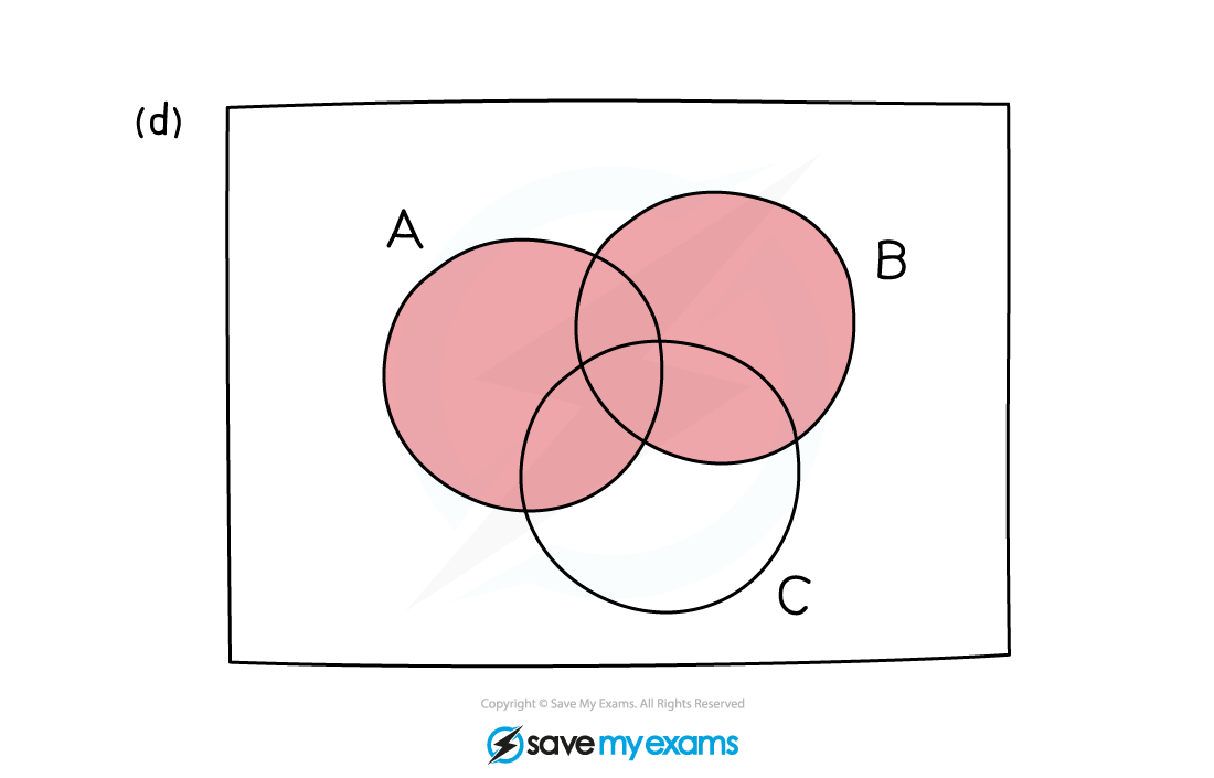 Venn-Q2d-Sketch